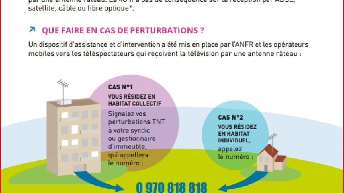 Tnt 4g 3