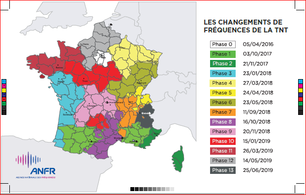 Tnt changement frequence france